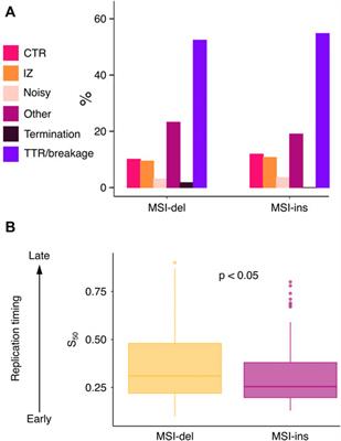 Single-Cell Mononucleotide <mark class="highlighted">Microsatellite Analysis</mark> Reveals Differential Insertion-Deletion Dynamics in Mouse T Cells